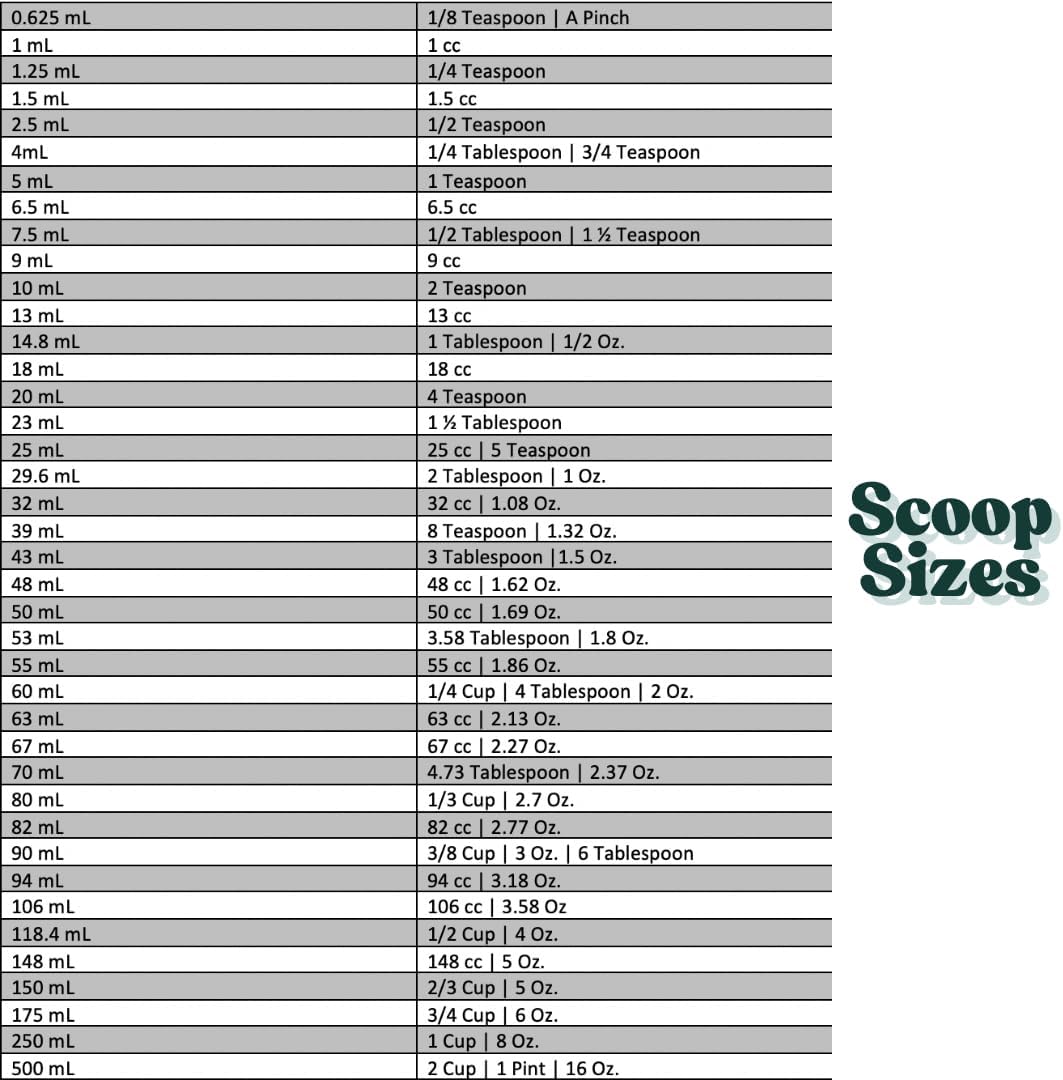1/2 Tablespoon (1.5 Teaspoon | 7.5 mL) Long Handle Scoop for Measuring Coffee, Grains, Protein, Spices and Other Dry Goods (Pack of 25)